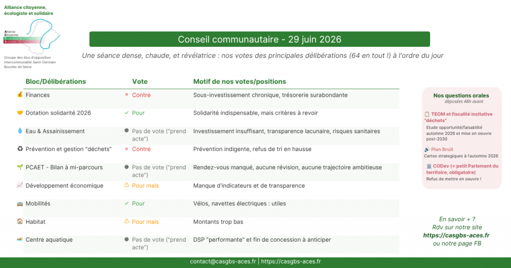Retour rapide sur le conseil communautaire du 29 juin 2026 conseil communautaire – 29 juin 2026